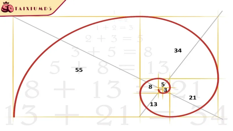 Công thức fibonacci tài xỉu MD5 cần nguồn vốn để theo kèo